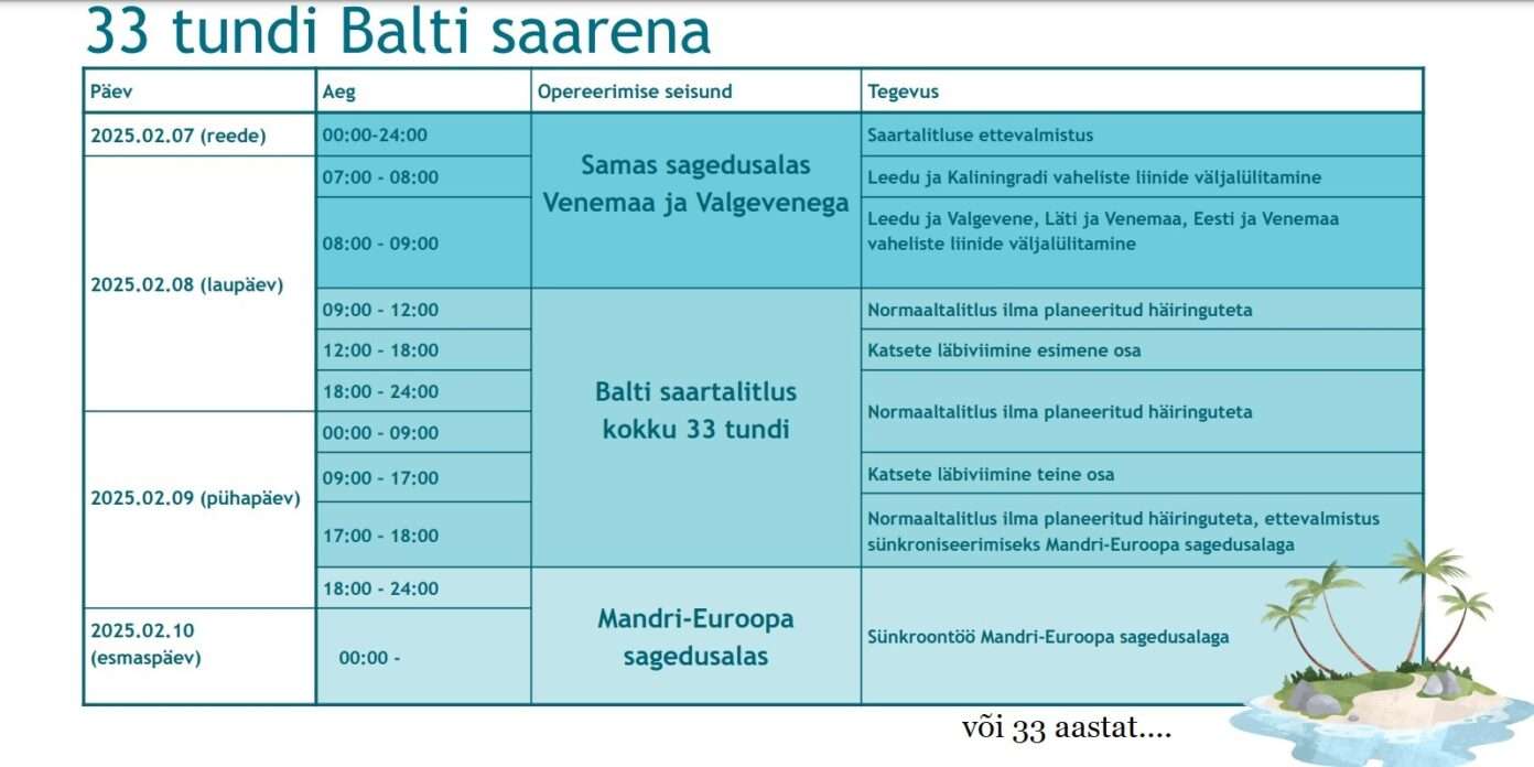 Kui suur osa eestimaalastest teab, kui õues on -28 kraadi külma, kuidas siis Venemaa elektrivõrgust lahtiühendamine käib?