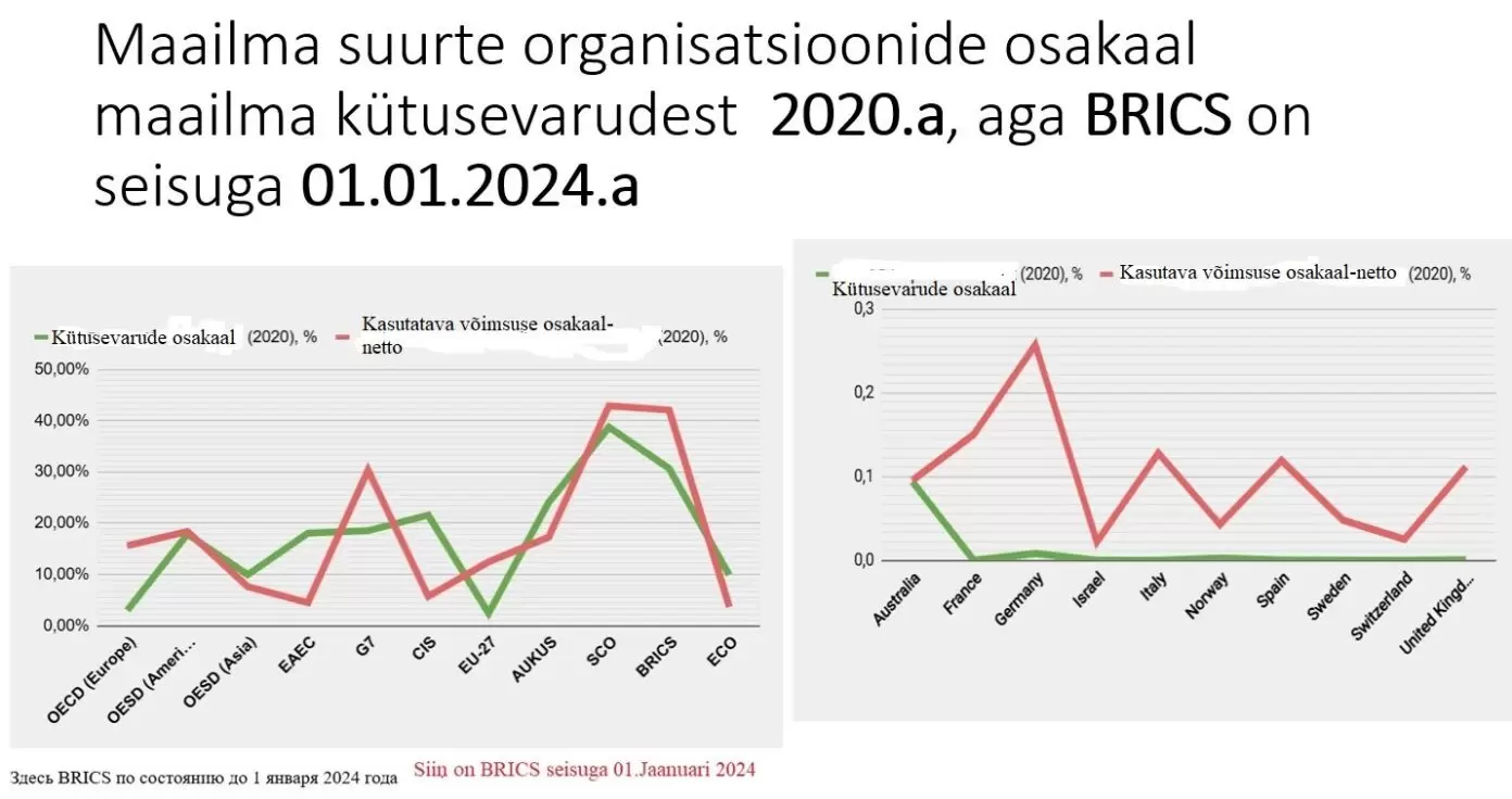 Kui suur osa eestimaalastest on selline arvamus, et meil pole mingeid muid majandusliite vaja, piisab ainult Euroopa Liidust ?