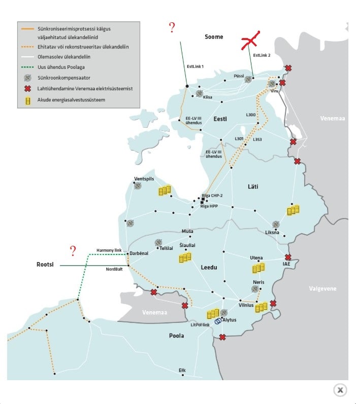 Kui suur osa eestimaalasi arvab, et tuleb kindasti Venemaa elektrivõrgust lahti ühendada isegi siis, kui mõlemad kaablid Estlink 2 ja Estlink 1 on katki?