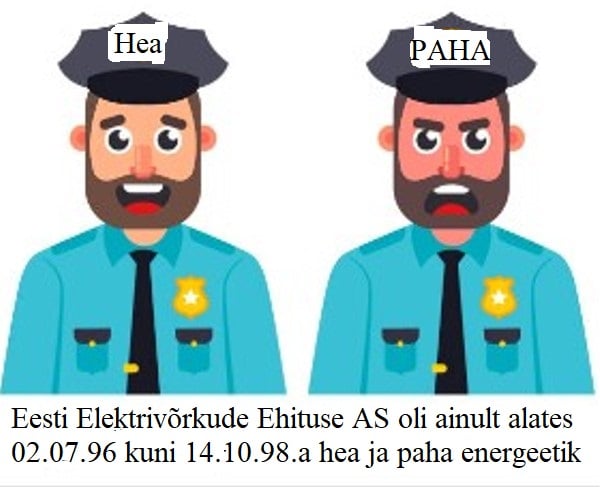 Millisel osal eestimaalastest on selline arvamus, et elektrienergia varustuskindluse loovad „pahad“ energeetikud?