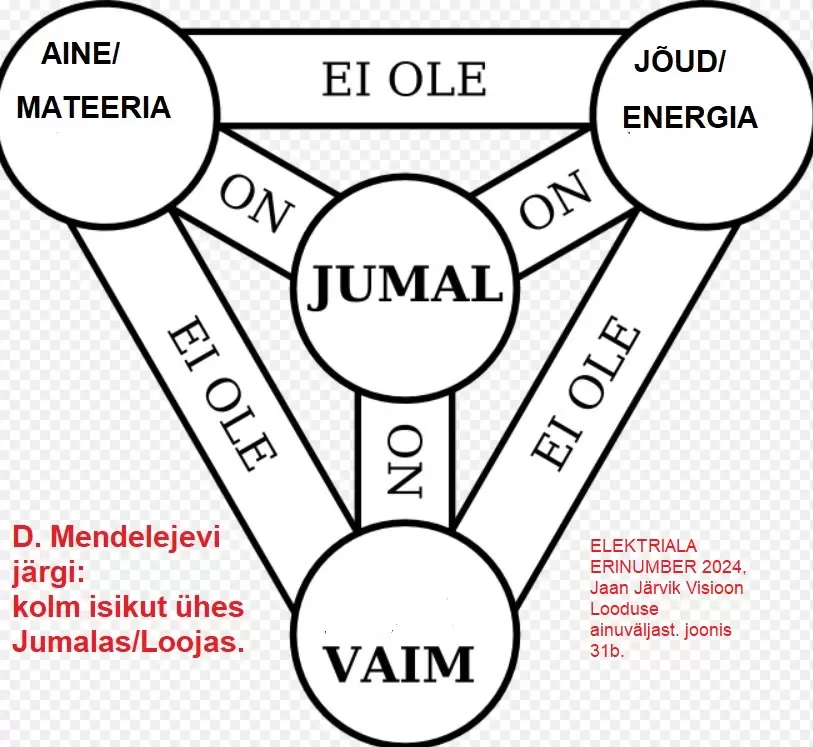 Kui suur osa eestimaalasi arvab, et varsti saabub rahvavõim?